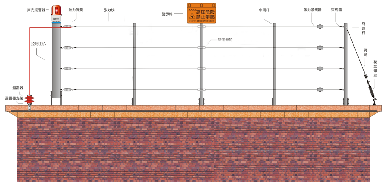 ����Χ����˵��Ƶ